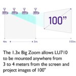 Unleashing Brilliance: A Review of the BenQ LU710 Projector - Image 3