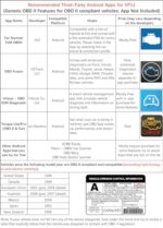 Veepeak Bluetooth OBD2 Scanner for Android - Check Engine Code Reader - Image 3