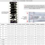 DEDC 2PK Universal Car Shock Absorbers Coil Spring Spacer Suspension Kit - Image 4