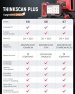 THINKCAR S4 OBD2 Scanner: 94 Brands, 5-System Diagnostic Tool with VIN Scan - Image 2