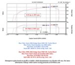 K&N Cold Air Intake for Dodge Ram 2500/3500 2003-2007 Boosts Performance - Image 11