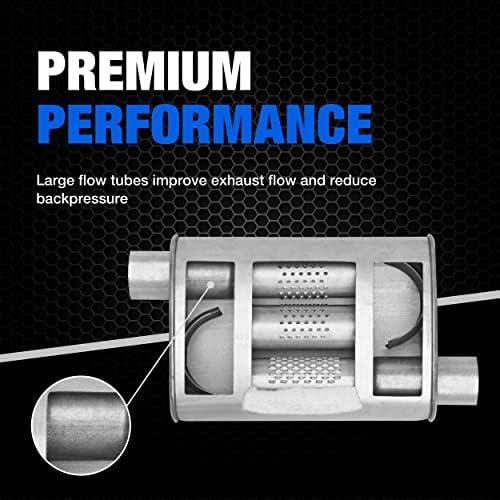 Unleash Jeep Power:⁤ Dynomax Super Turbo​ Muffler Roars!