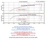 K&N Cold Air Intake RAM 1500 Hemi V8 Performance Kit - Boost Power & Acceleration - Image 2