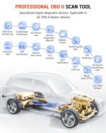 ANCEL BD320 OBD2 Scanner for VW Audi Skoda Seat, All-System Tool with EPB & Oil Reset - Image 3