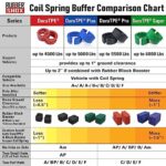 RubberShox DuraTPE Car Suspension Shock Absorber Spring Buffer Kit Universal Fit - Image 2