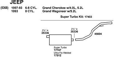 Unleash Cherokee Power: DynoMax Super Turbo Roars!