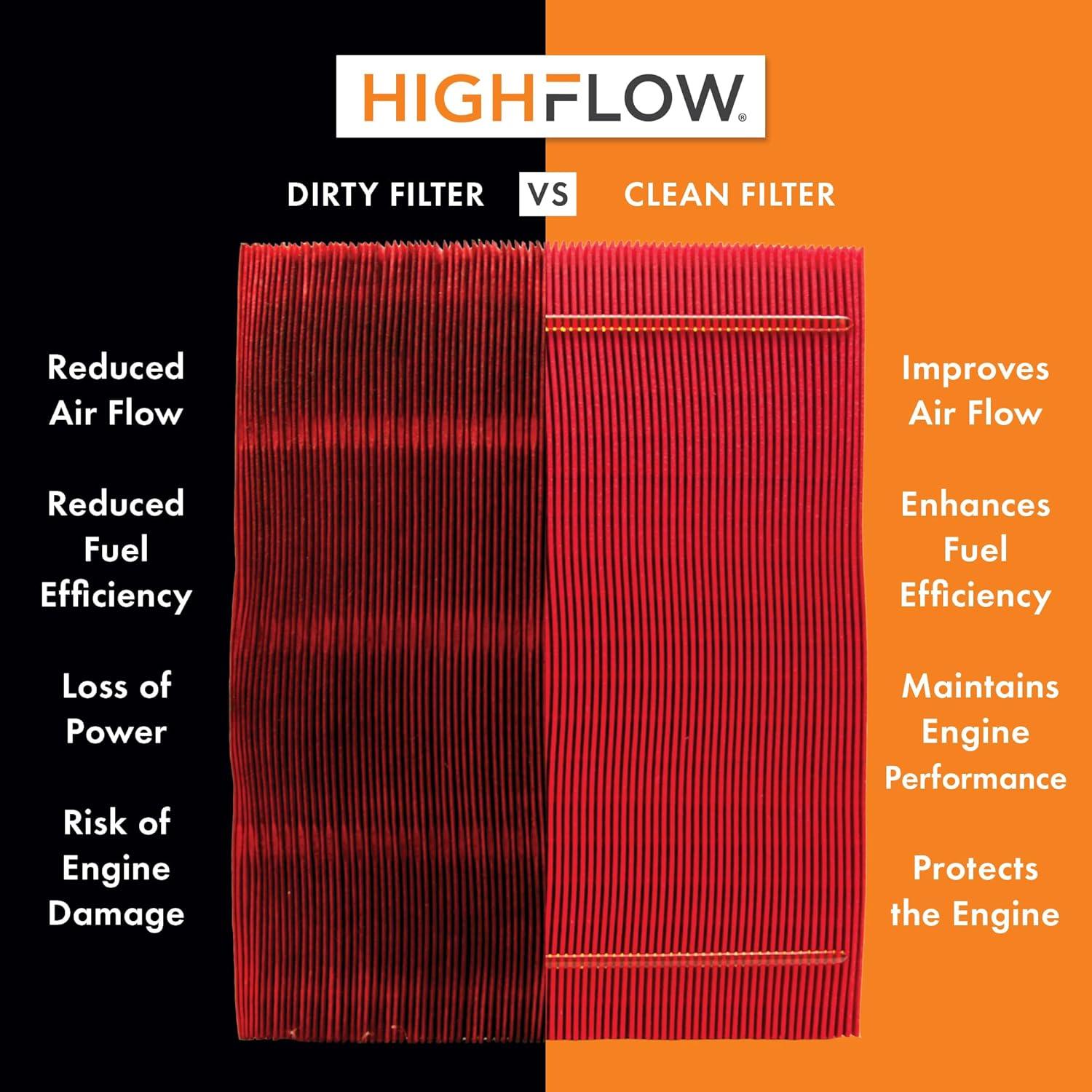 Boost Your VW Atlas Engine: HIGHFLOW Air Filter Magic!