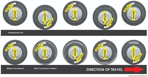 Boost Our ⁤Ride: DIY Tire Balancing with Counteract KIT-G!