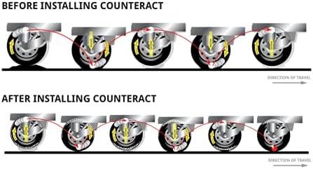 Boost⁤ Our Ride: DIY Tire Balancing with Counteract KIT-G!