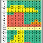 Blackjack Basic Strategy Chart: 4/6/8 Decks, Dealer Stands on All 17s (2-sided card)