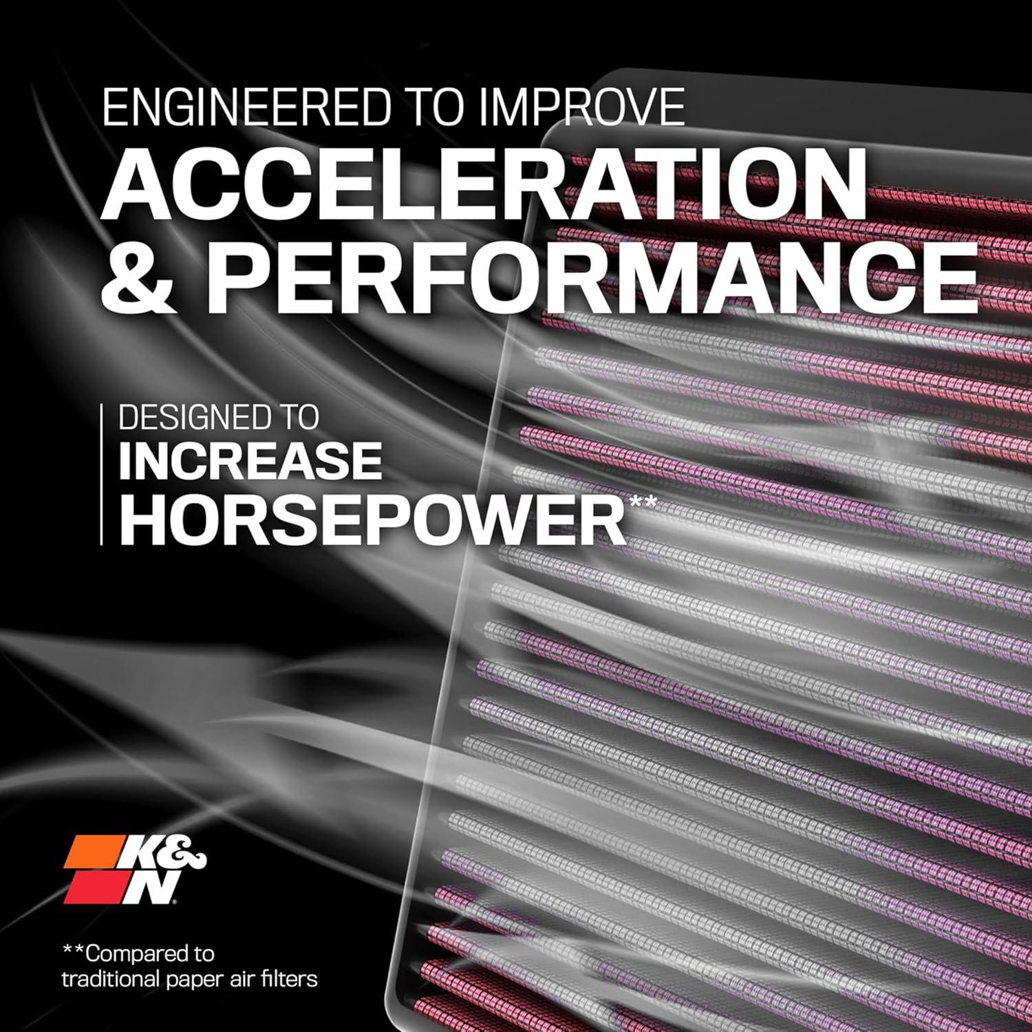 Boost Your Ride: K&N Air Filter power Unleashed!