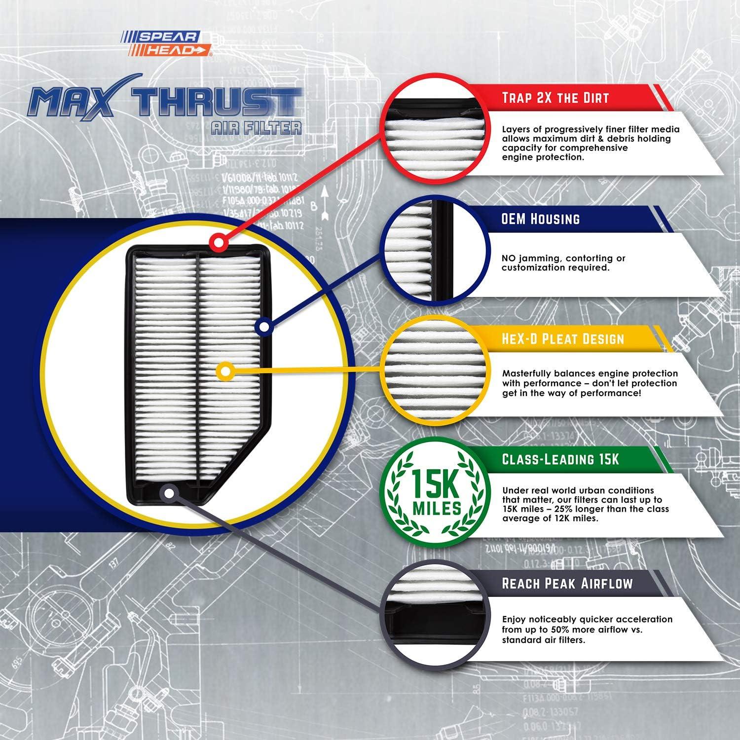 Max Thrust: Unleash Your Ride's Hidden Power!
