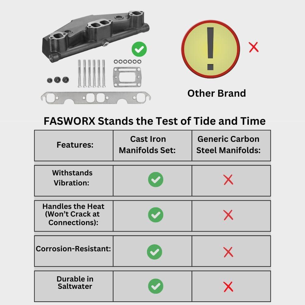 FASWORX V8 OMC Manifold: Boost marine Power!
