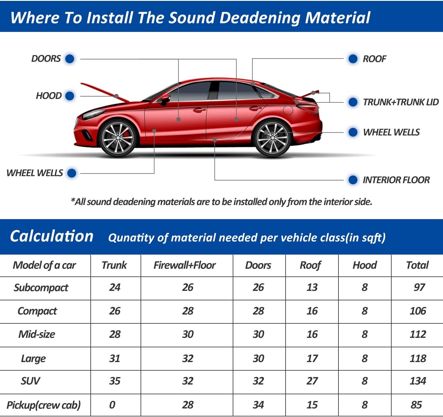 Chill & Quiet: Ultimate Car Insulation Mat Upgrade!