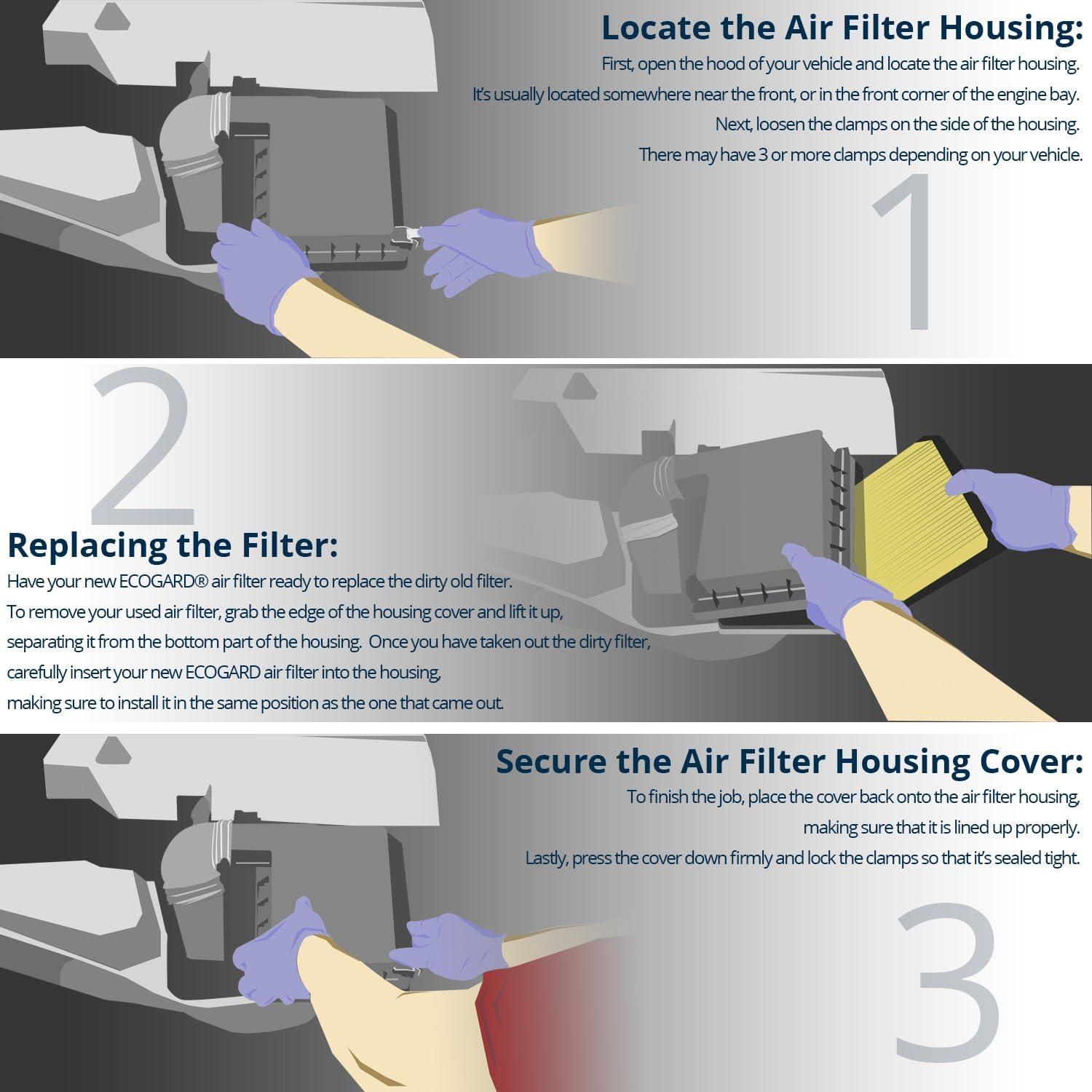 Breathe Easy: Smart Fortwo's Ultimate Air Filter