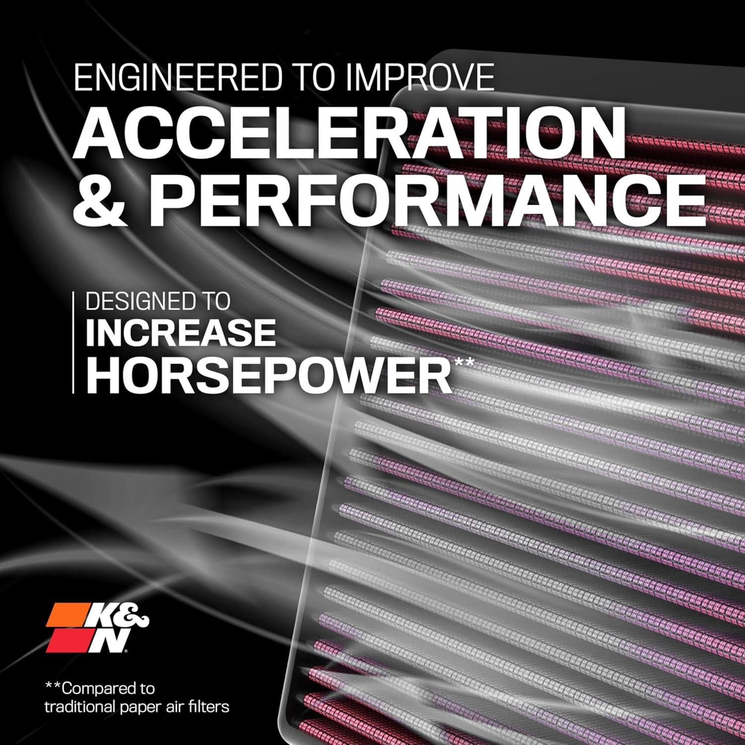 Unleash Your Honda's Hidden Power: K&N Magic!