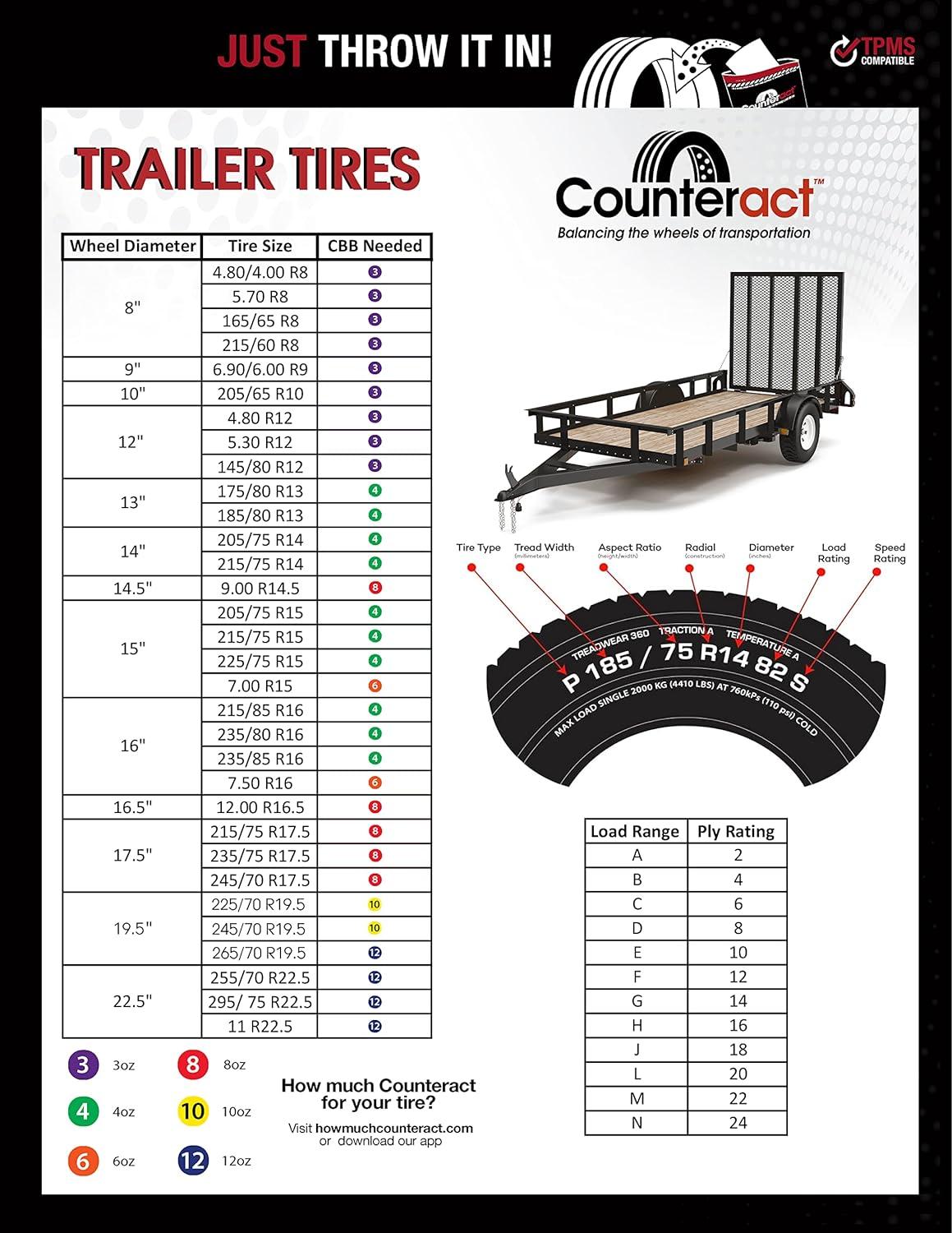 Optimize Our Trailer's Performance with Counteract DIY Tire Beads!