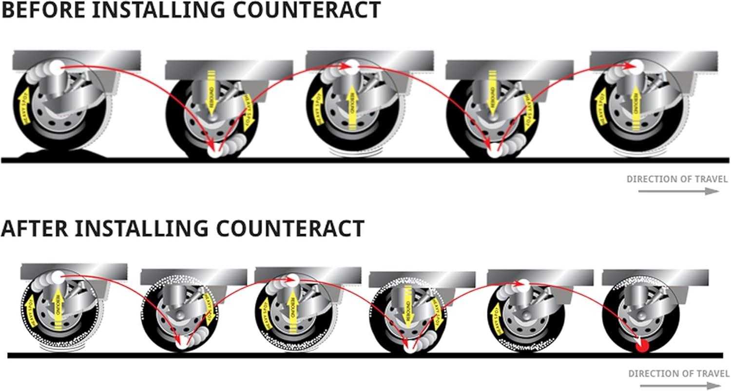 Enhance Our Off-Road Adventures with Counteract‍ Tire⁣ Balancing Beads!
