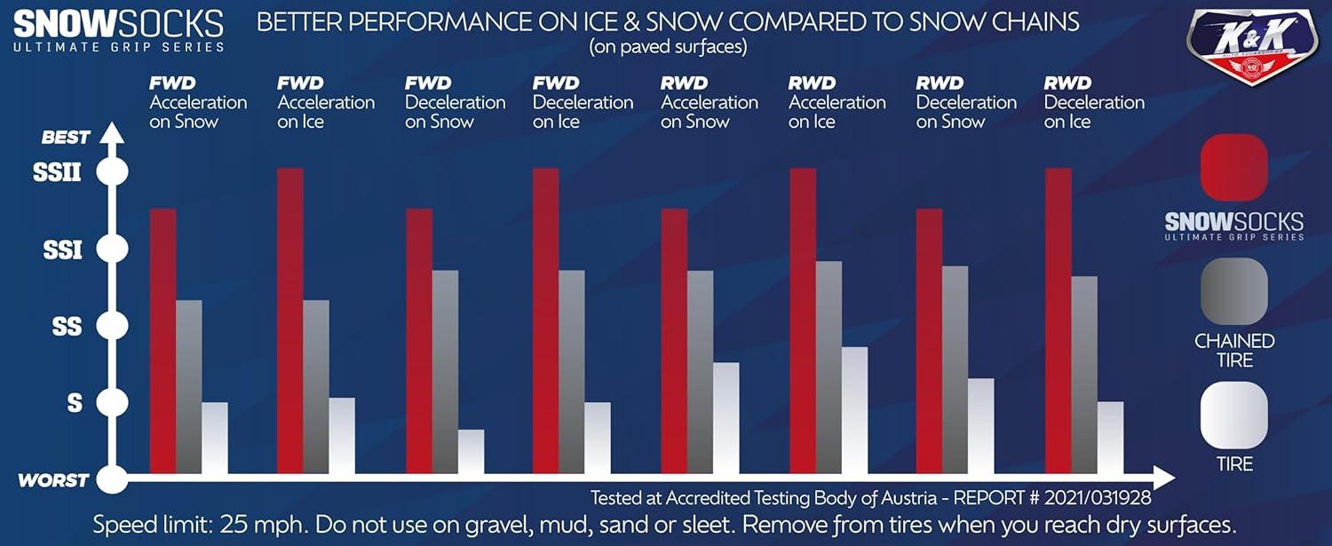Stay Secure This Winter: Our⁣ Top Pick for Snow Tire‍ Socks