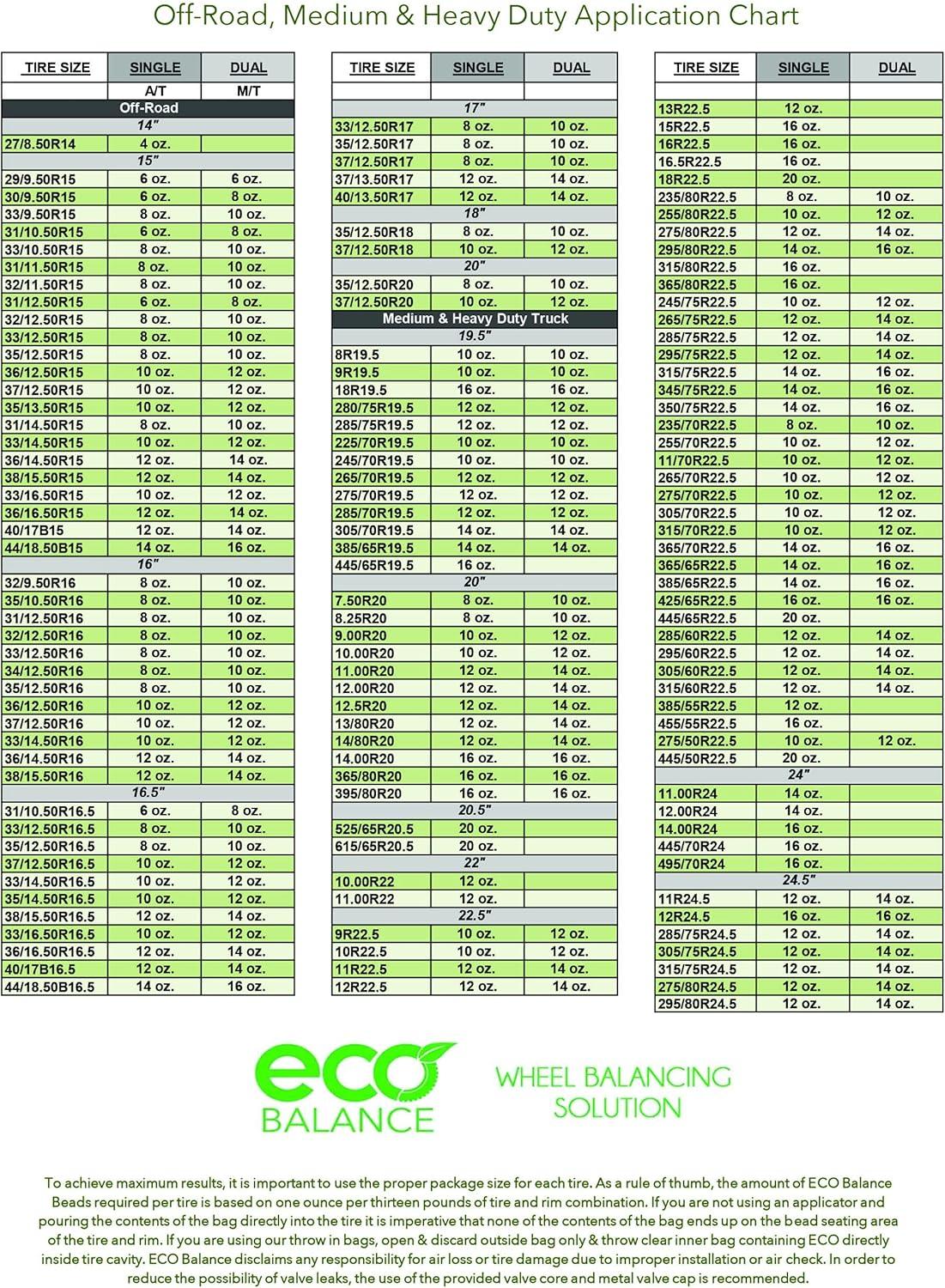 Boost Our Ride: DIY tire Balancing with ECO Balance Beads