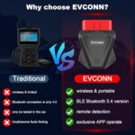 EVCONN OBD2 Scanner Bluetooth 5.4 Car Diagnostic Tool iOS Android Code Reader - Image 4