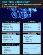 Ultimate OBD2 Scanner: Professional Diagnostic Tool for All OBDII Cars 1996+ - Image 4