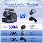 NACS to CCS1 Adapter 500A 250KW Tesla Supercharger Ford Rivian GM EV Fast Charging - Image 2