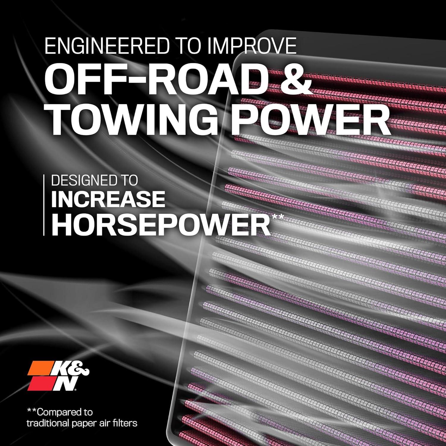 Unleash Jeep Power: K&N's Lifetime Airflow Upgrade!