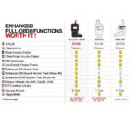 LAUNCH Creader 3001 OBD2 Scanner Car Code Reader Free Updates - Image 2