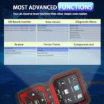 OBD2 Scanner Car Diagnostic Tool Code Reader for All 1996+ Vehicles - Image 5