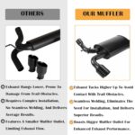 Jeep Wrangler JK Axle Back Exhaust 07-18 Stainless Steel Dual Tip - Image 5