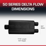 Flowmaster 50 Series 3" Muffler Center In Dual Out Moderate Sound
 
or

Flowmaster 50 Delta Flow Muffler 3" Dual Out Moderate Exhaust - Image 8