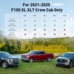 Ford F150 Leather Seat Covers 2021-2025 Waterproof Black Full Protection - Image 4