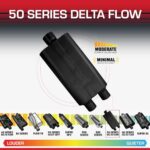 Flowmaster 50 Series 3" Muffler Center In Dual Out Moderate Sound
 
or

Flowmaster 50 Delta Flow Muffler 3" Dual Out Moderate Exhaust - Image 3