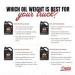 Ford 6.7L Powerstroke Full Synthetic Oil Change Kit | 5W-40 Diesel Performance Kit 2017-2019 - Image 4