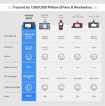 Professional OBD2 Scanner: Full System Diagnostic Tool for ABS, SRS, Engine Codes - Image 4