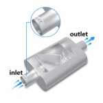 High-Performance Dual Chamber Muffler 3" Inlet/Outlet 17" Universal Exhaust System - Image 4