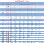 Waterproof Leather Car Seat Covers: Universal Fit for Multiple Vehicles, Full Set, Black - Image 6