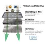 Philips Car Air Purifier HEPA Filter Removes Smoke Odor Bacteria - Image 4