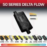 Flowmaster 50 Series Chambered Muffler - Performance Exhaust for Cars & Trucks - Image 3