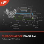Turbocharger Oil Feed Line for Hyundai Sonata Santa Fe 2.0L - Image 3