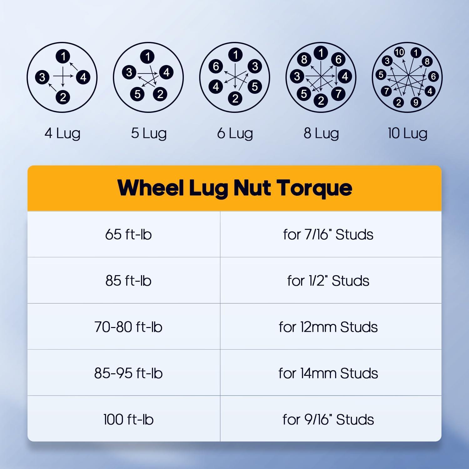 enhance‌ Our Ride: OCPTY‍ 2-Inch Wheel spacers for Power!