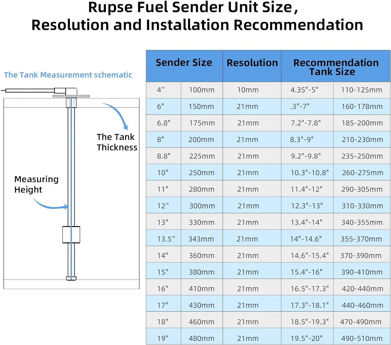 Versatile Fuel‌ Gauge:⁣ precision Meets Performance!