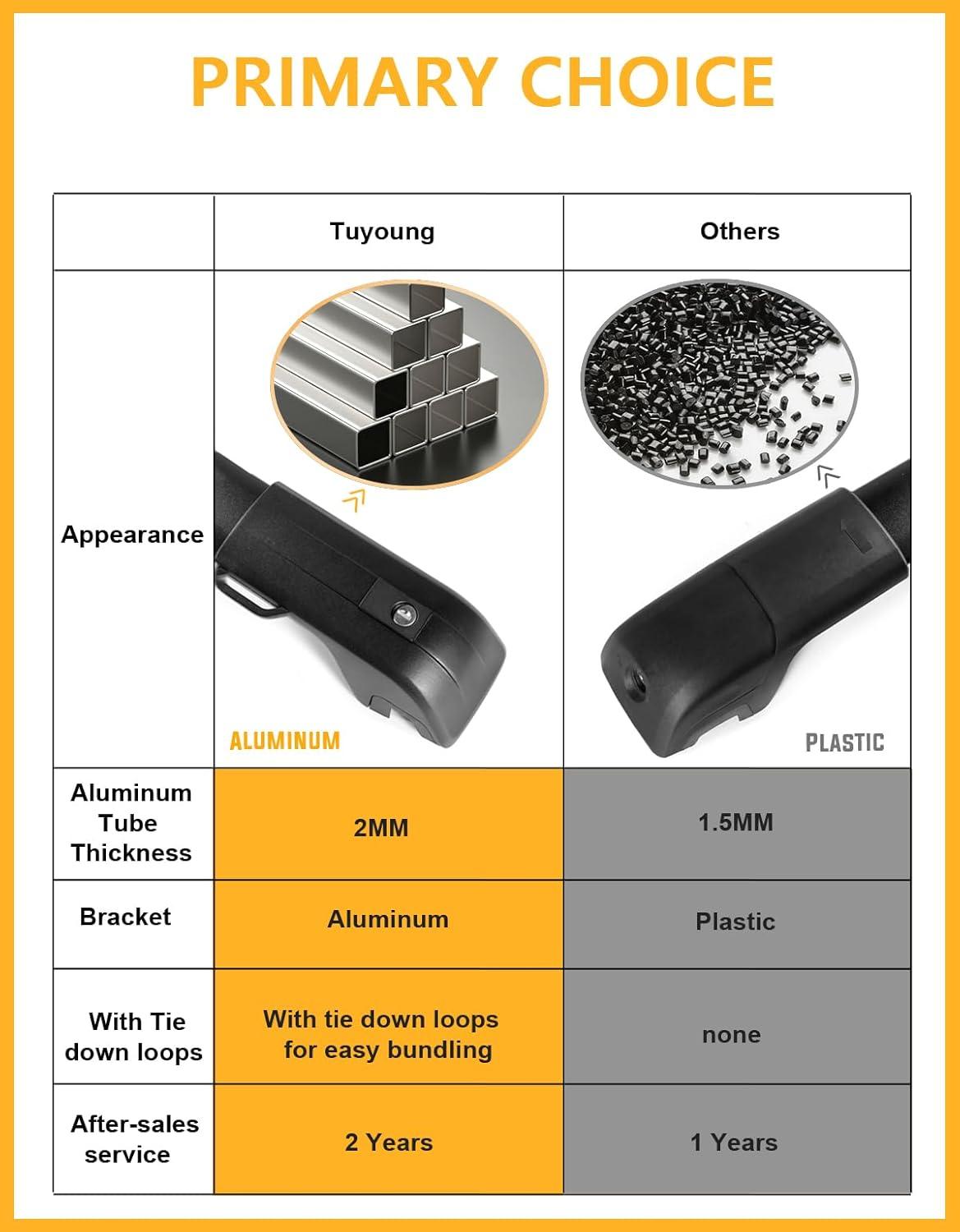 Our Review: Tuyoung's Superior Roof Rack for Outback Wilderness