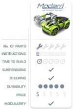 Modarri Delux S2 Muscle Car Build Kit - Real Steering & Suspension
 
Modarri S2 Muscle Car Building Kit - STEM Educational Take Apart Toy - Image 5