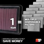 K&N High-Flow Engine Air Filter for 2018-2022 Honda Accord - Image 2