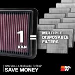 K&N High-Flow Engine Air Filter for 2020-2025 Nissan Frontier - Image 6