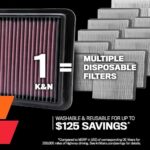 K&N High-Flow Air Filter for 2019-2025 Cadillac/Chevy/GMC - Image 6
